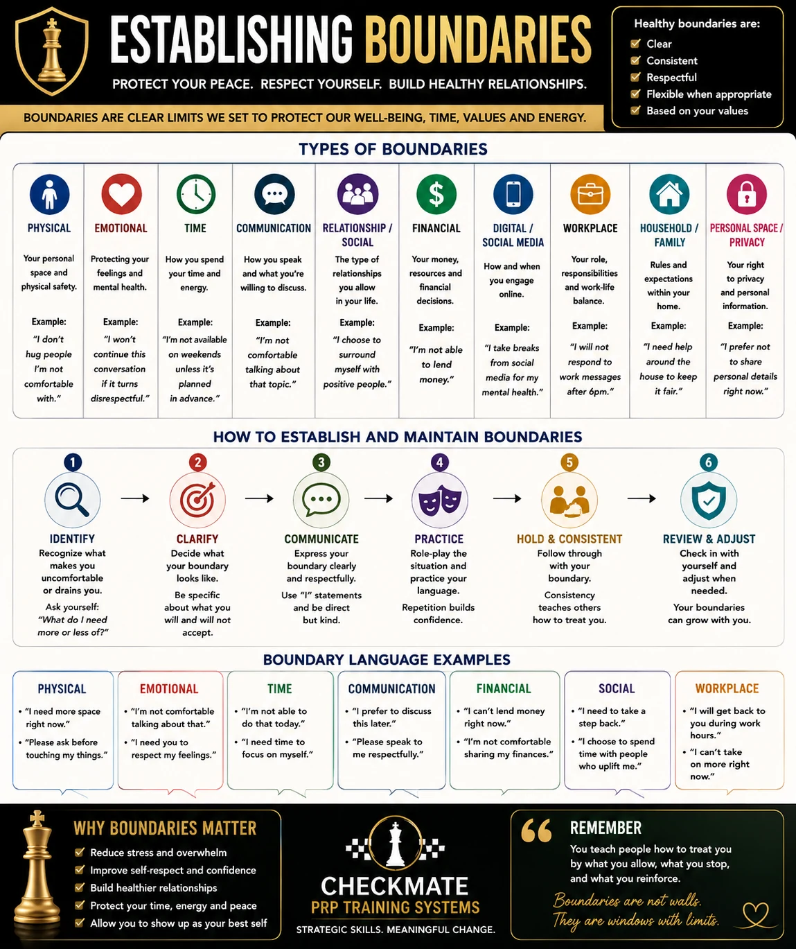 Establishing Boundaries original infographic