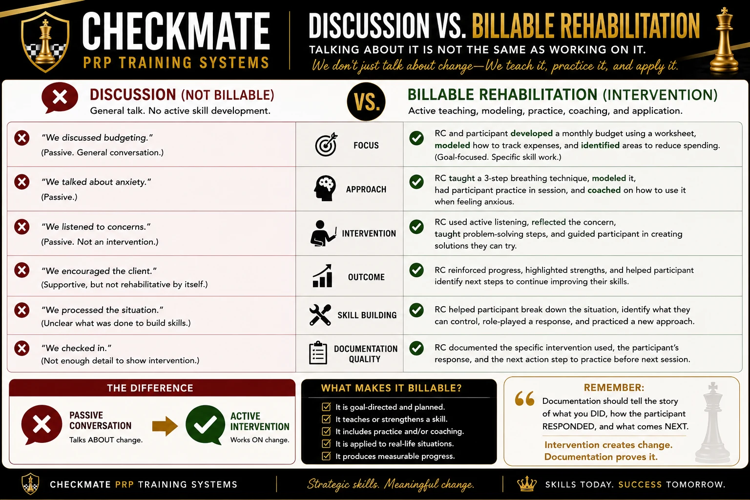 Discussion vs. Billable Rehabilitation original infographic