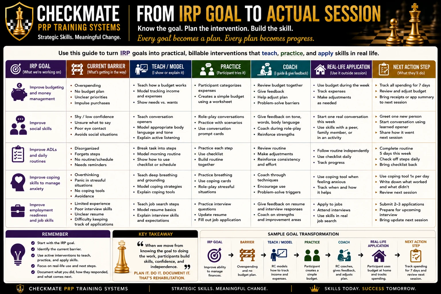 From IRP Goal to Actual Session original infographic