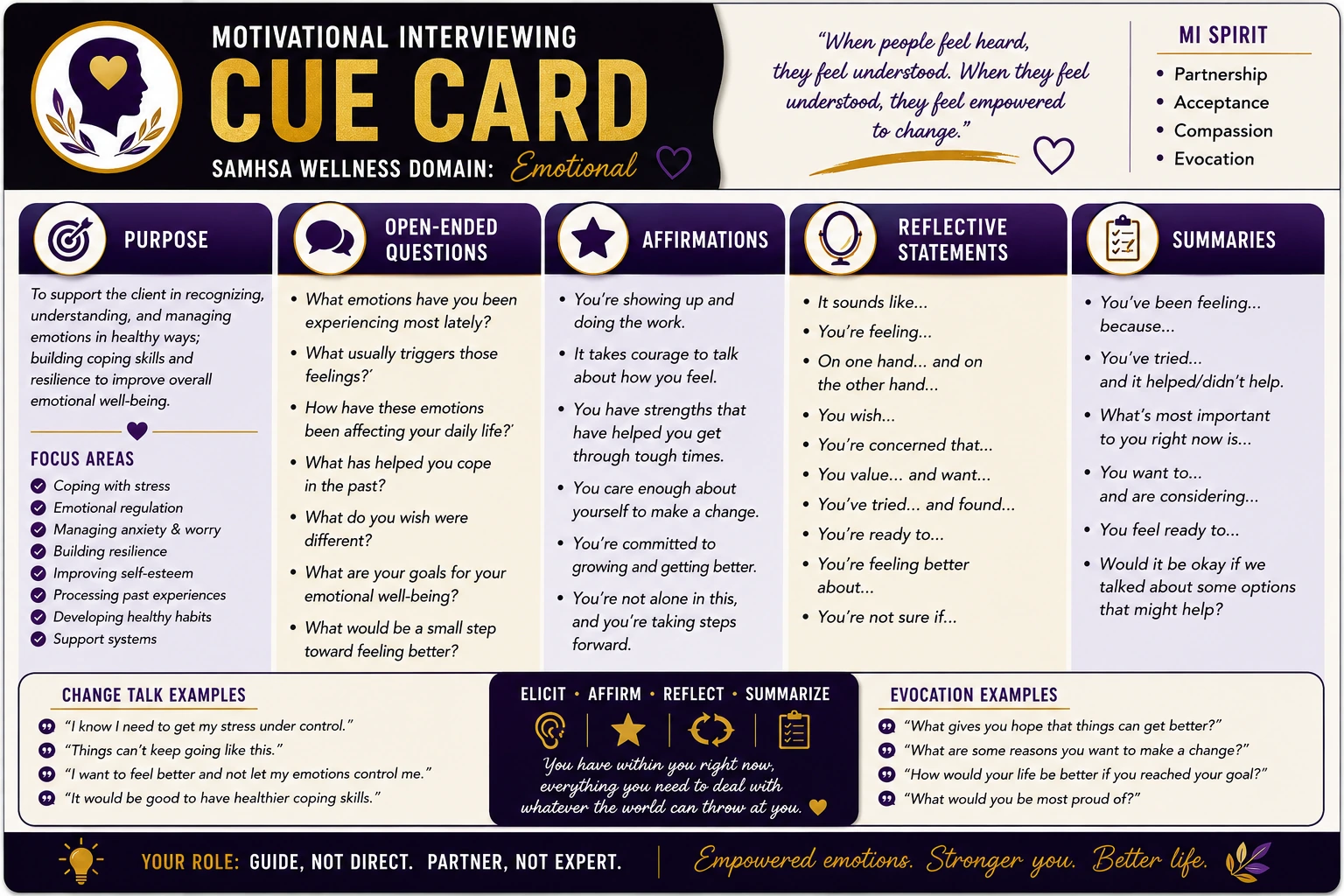 Emotional Wellness MI Cue Card