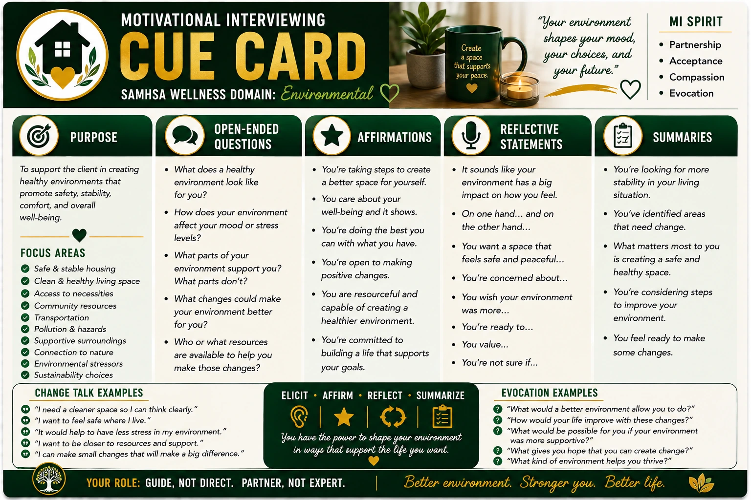 Environmental Wellness MI Cue Card