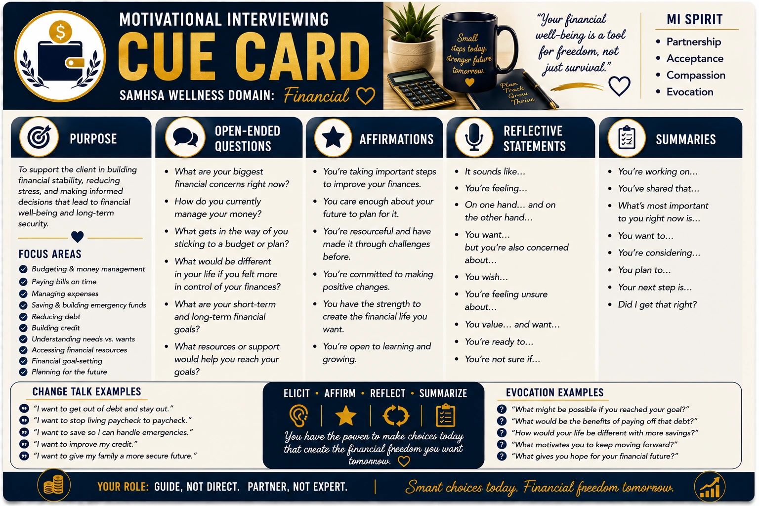 Financial Wellness MI Cue Card