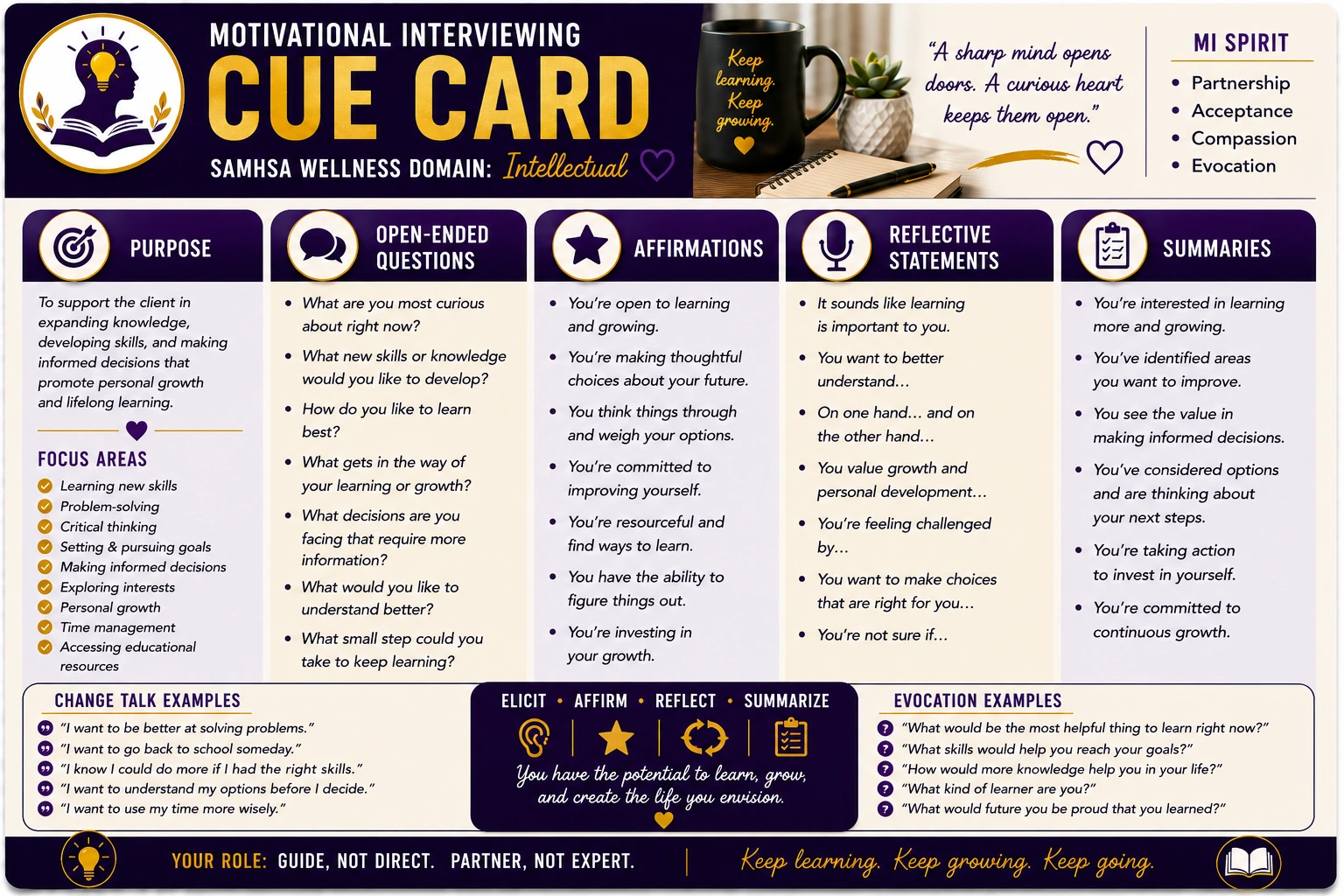 Intellectual Wellness MI Cue Card