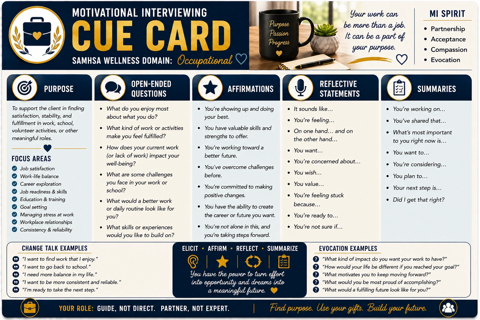 Occupational Wellness MI Cue Card