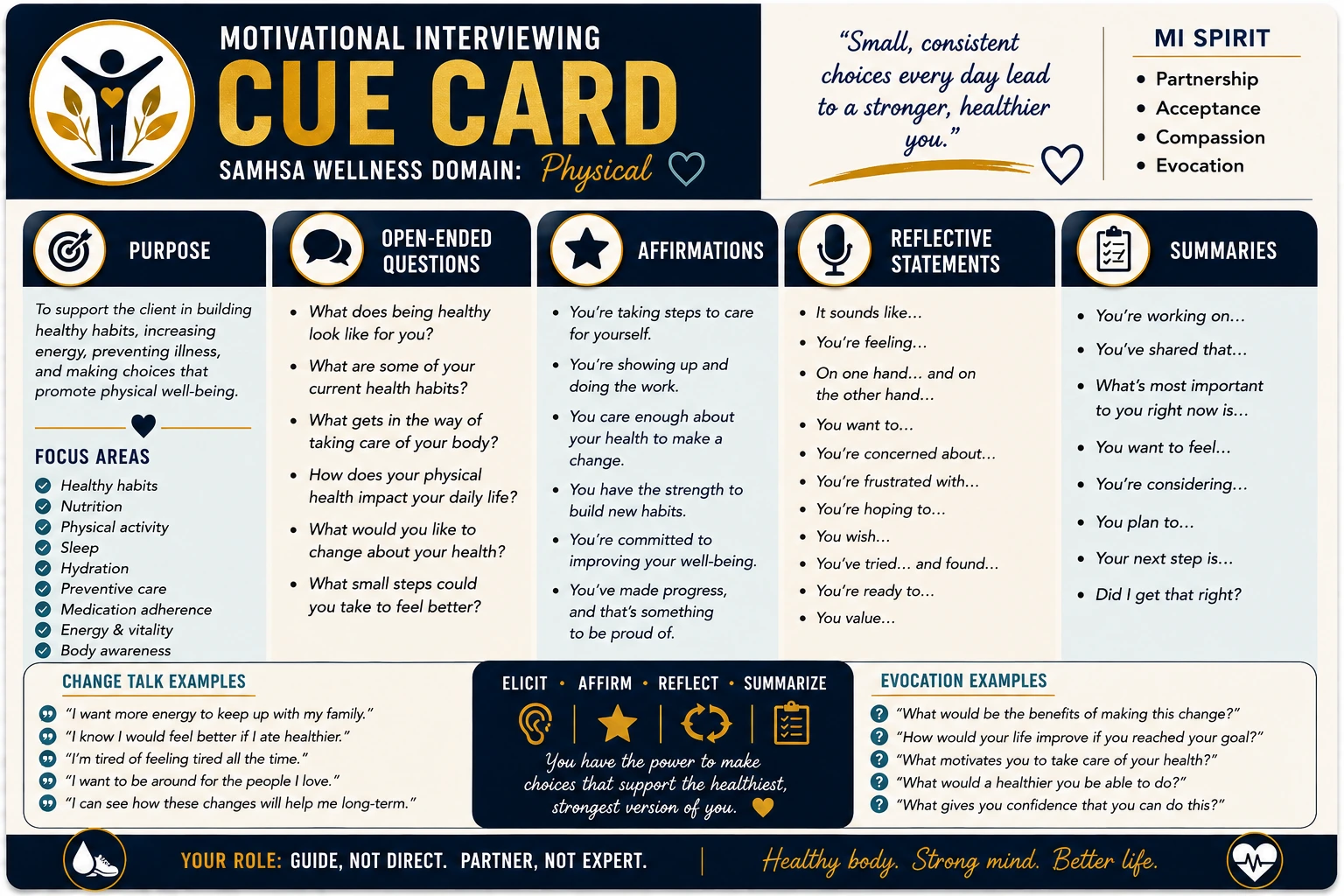 Physical Wellness MI Cue Card