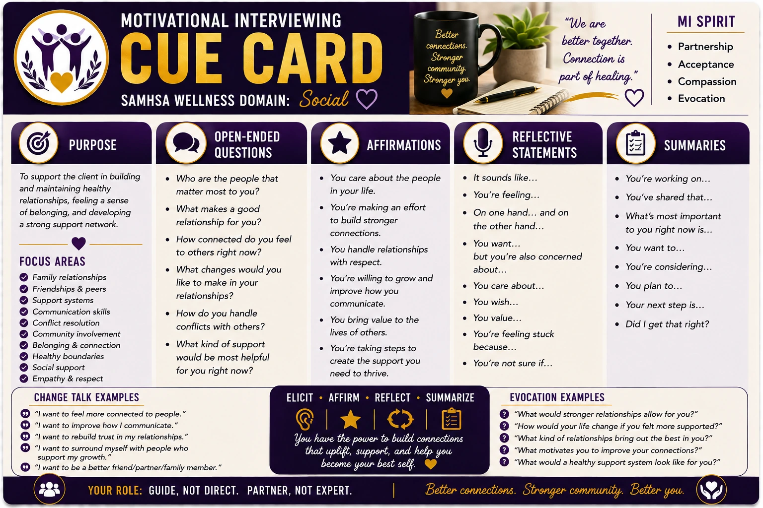 Social Wellness MI Cue Card
