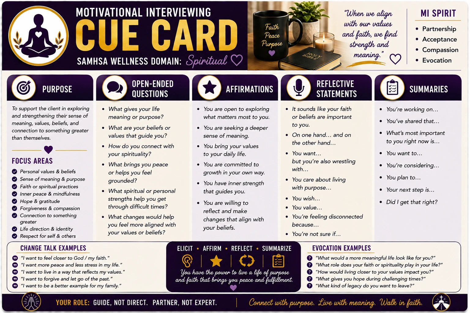 Spiritual Wellness MI Cue Card