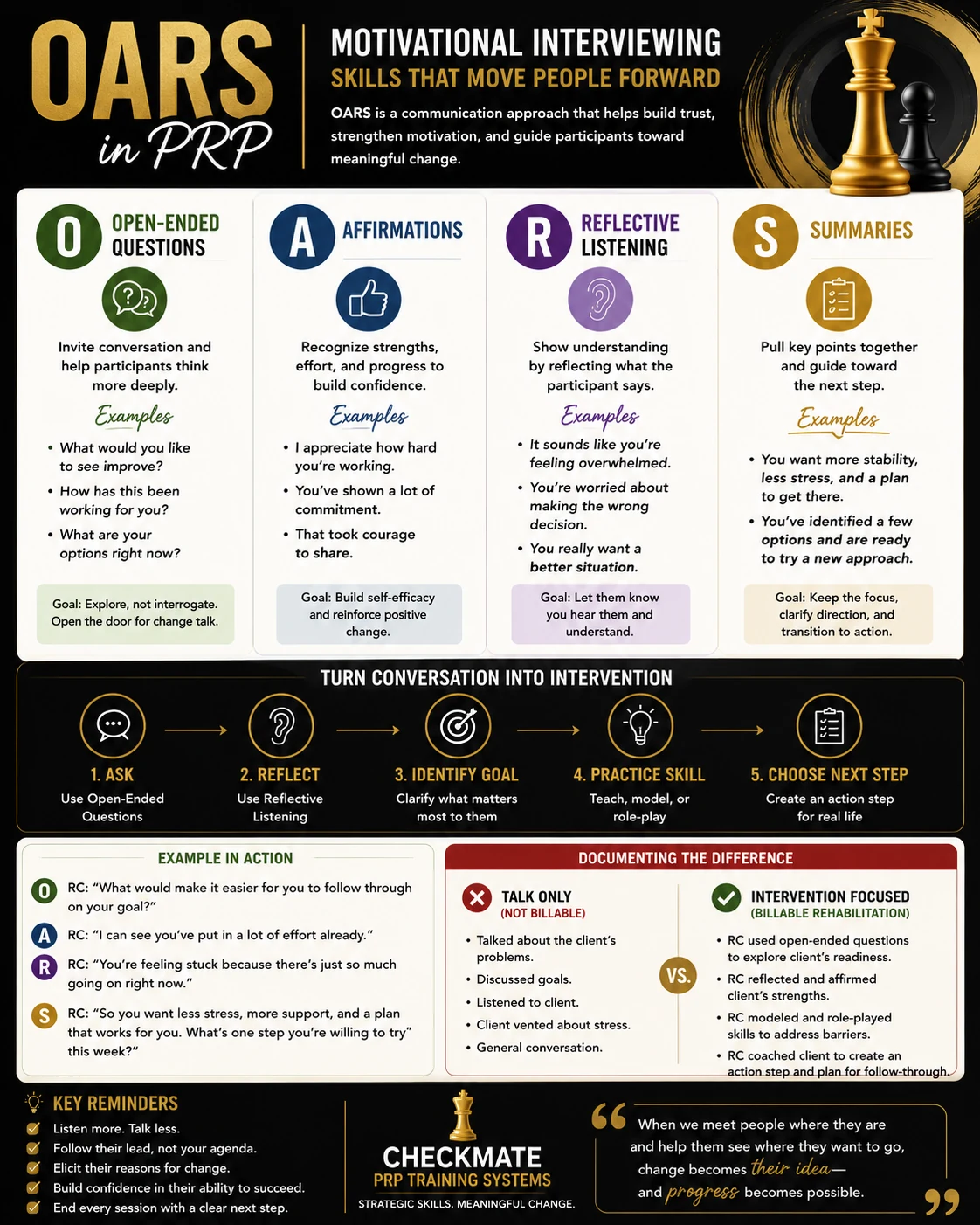 Motivational Interviewing: OARS original infographic