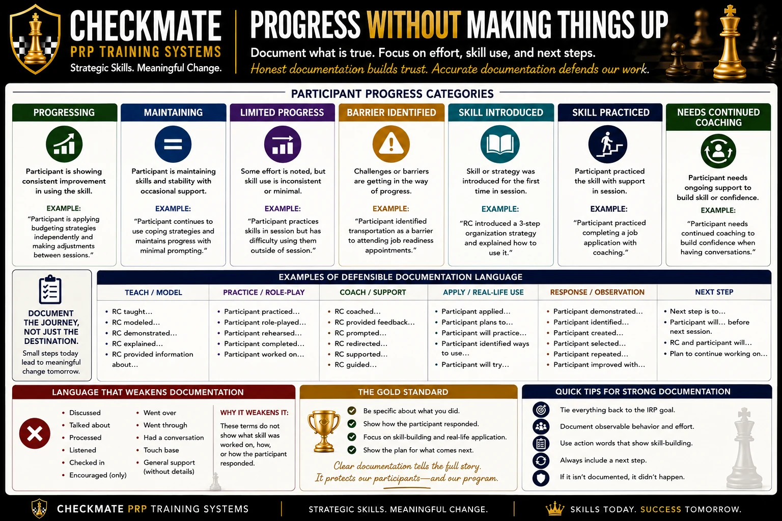 Progress Without Making Things Up original infographic