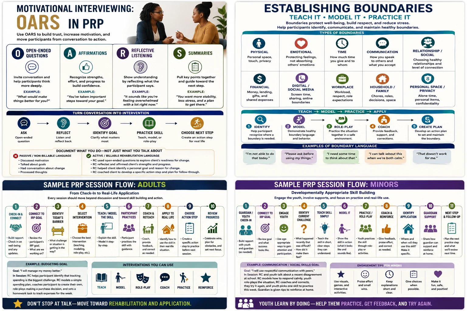 PRP Skills Training Cheat Sheet original infographic