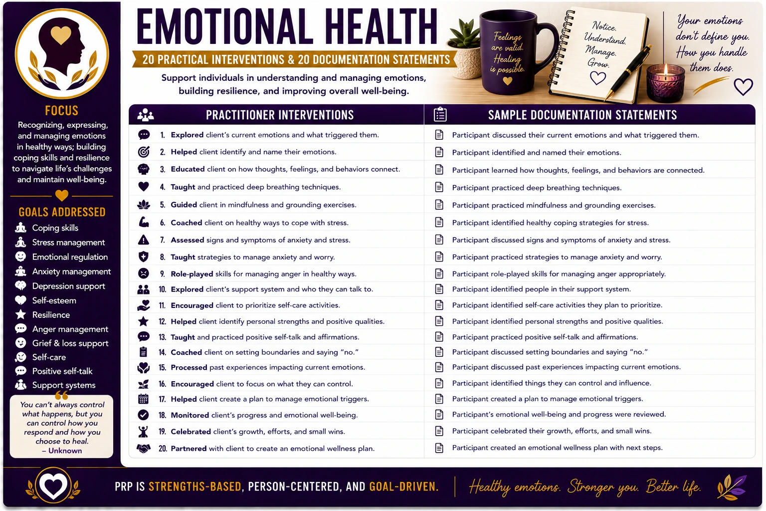 Emotional Wellness original infographic