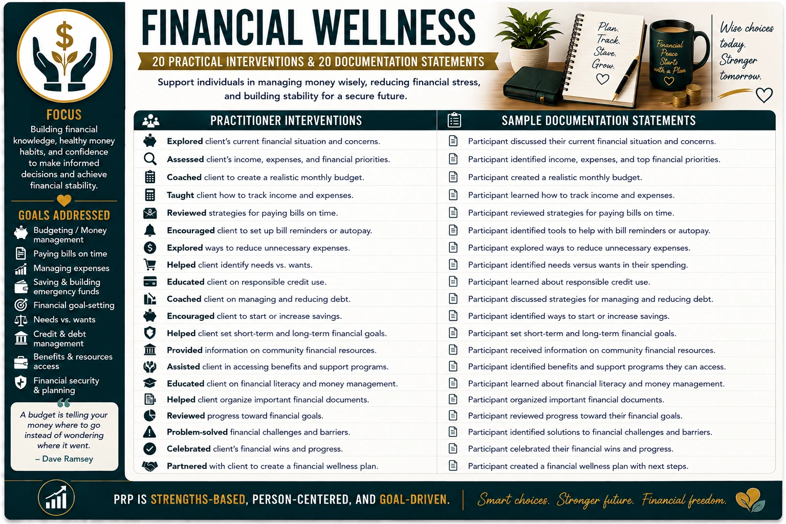 Financial Wellness original infographic