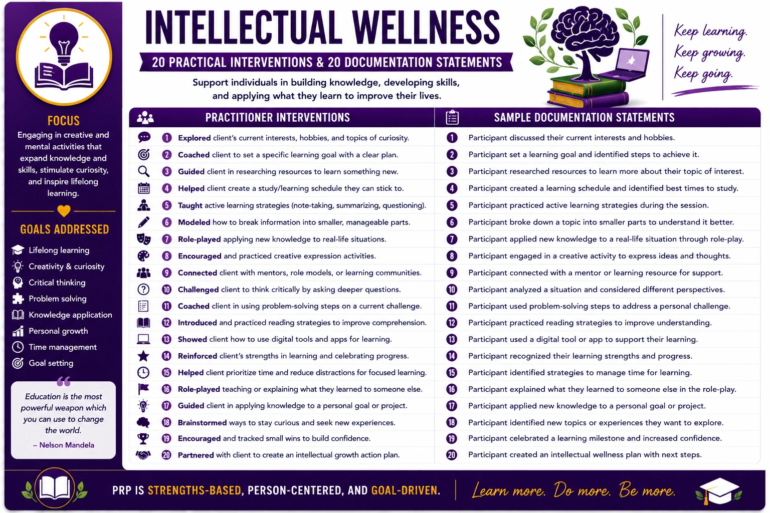 Intellectual Wellness original infographic