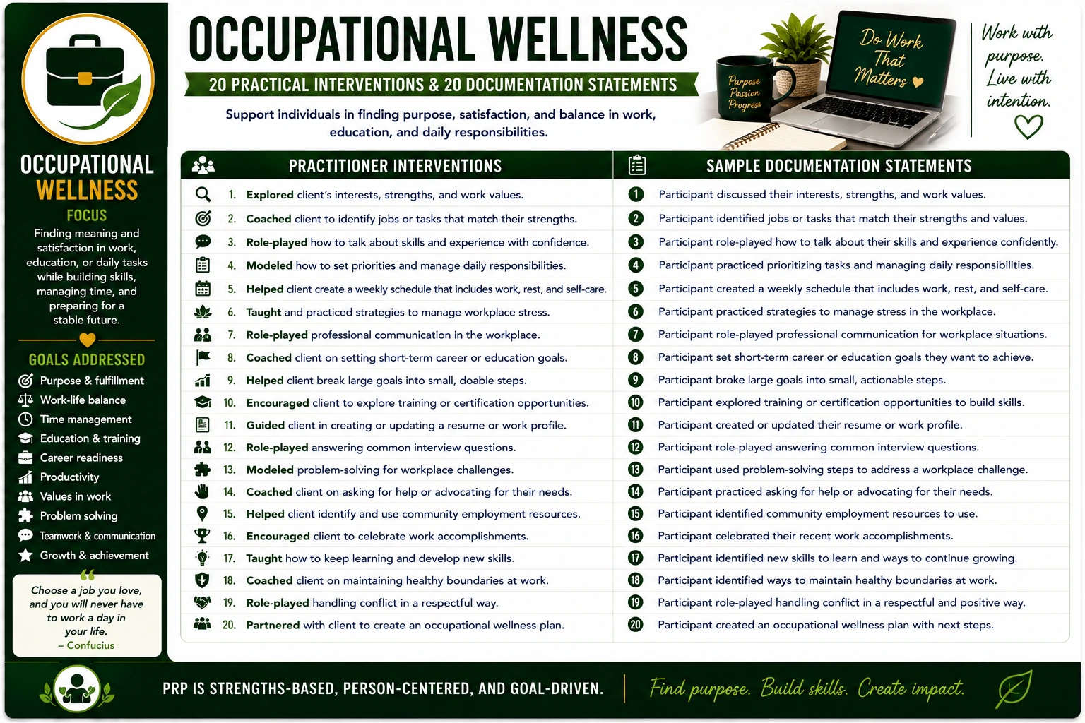 Occupational Wellness original infographic