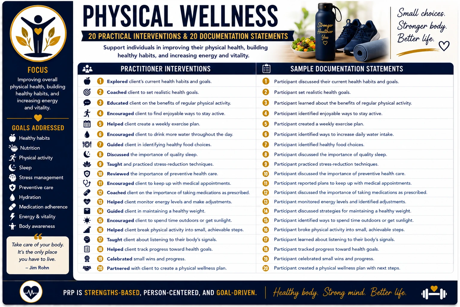 Physical Wellness original infographic