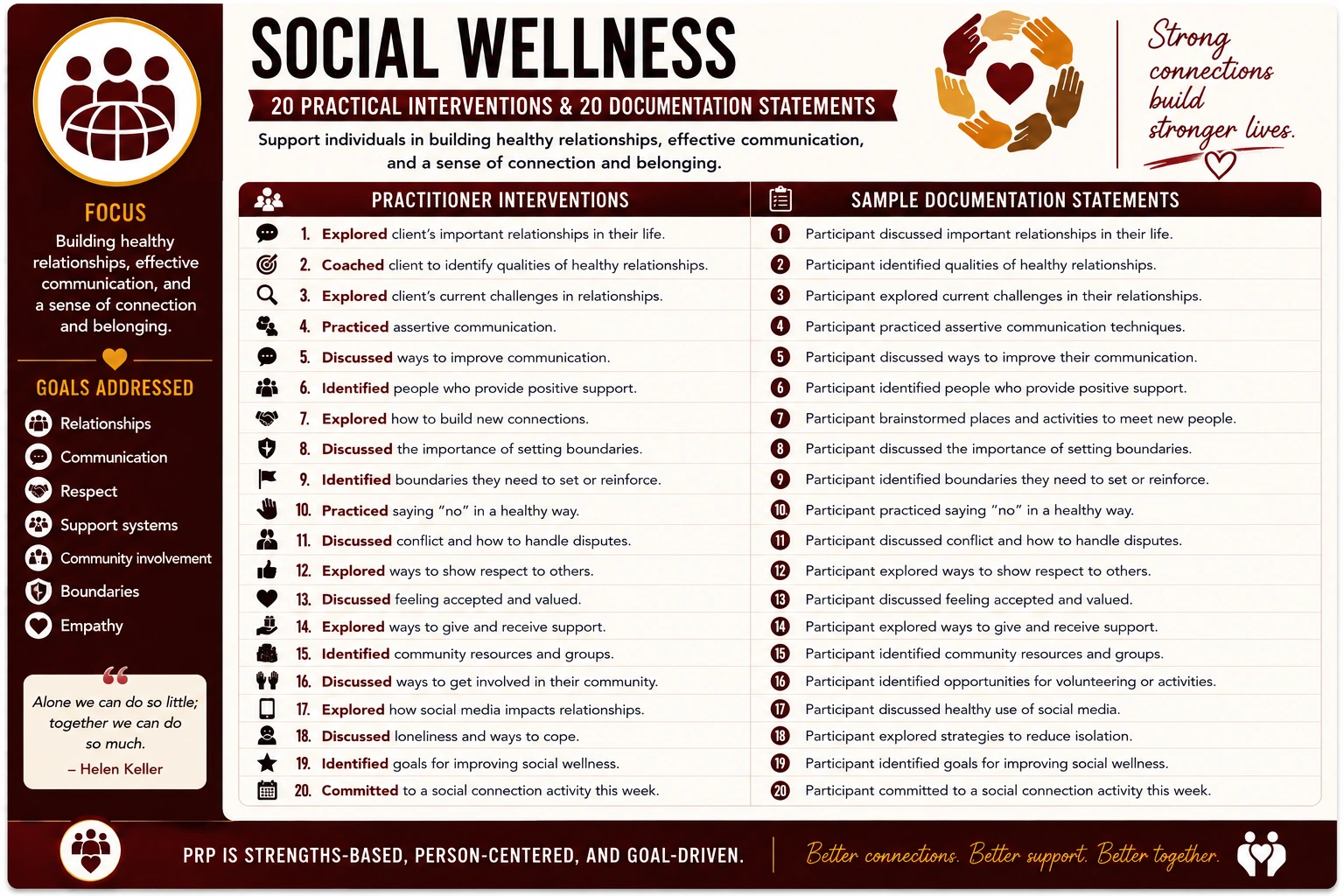 Social Wellness original infographic