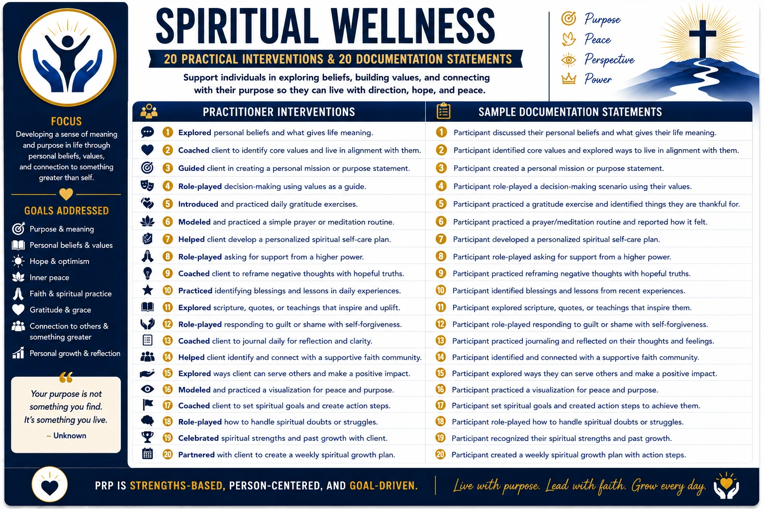 Spiritual Wellness original infographic